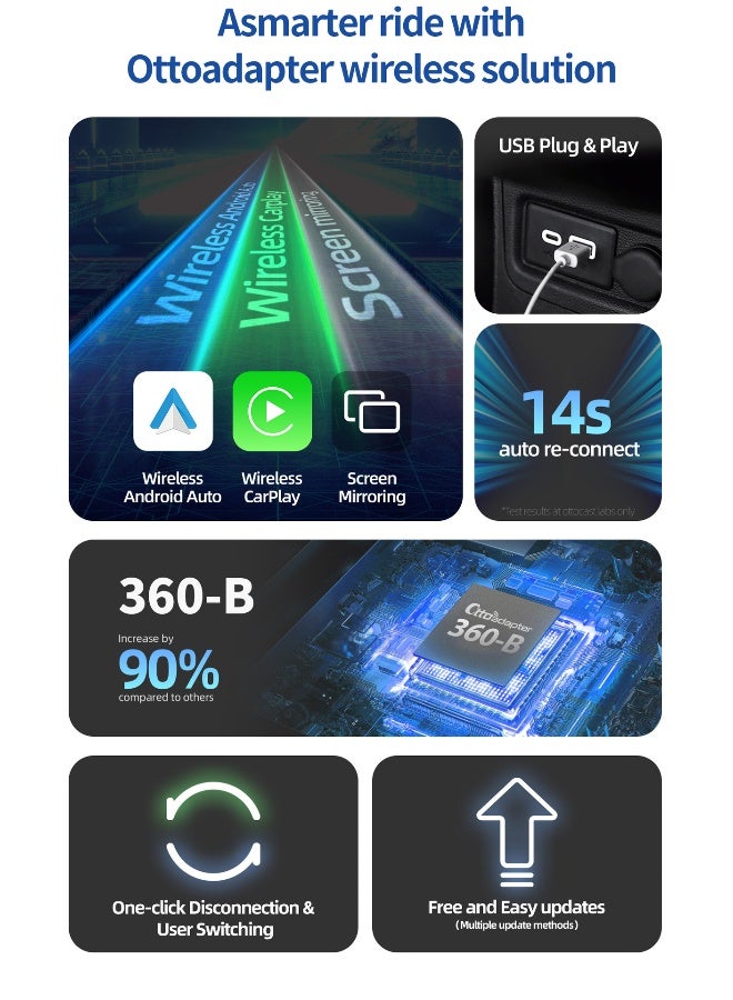 أوتوكاست جهاز OTTOCAST CA360 لتحويل كابل ثلاثي القنوات إلى واي فاي CarPlay - Image 2